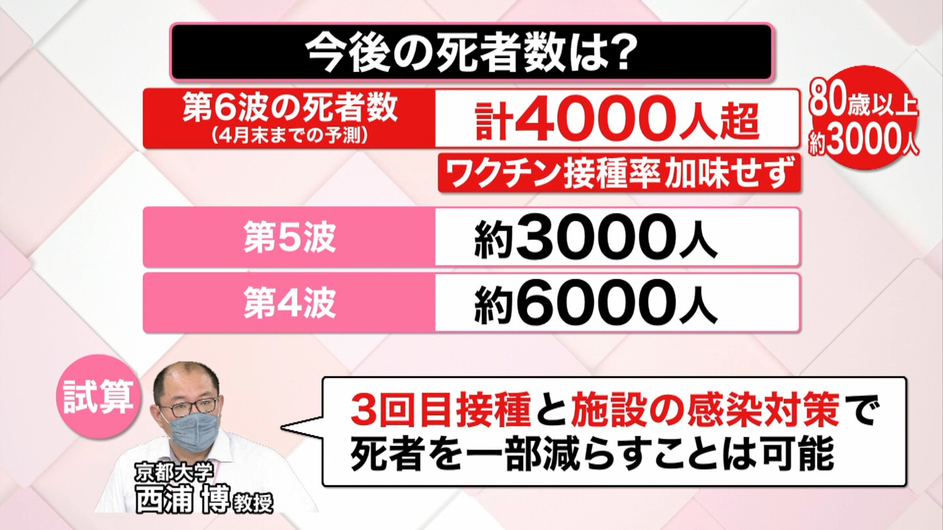 解説 ワクチン 新たなメリット追加 コロナ後遺症が出た後でも 接種で軽減 驚きの研究結果も