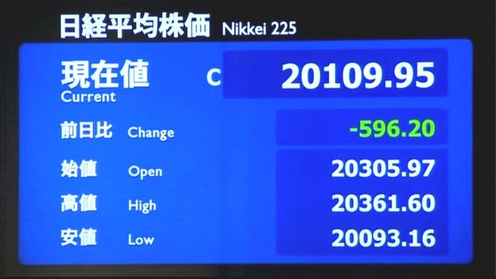 日経平均2万109円 今年最大の下げ幅