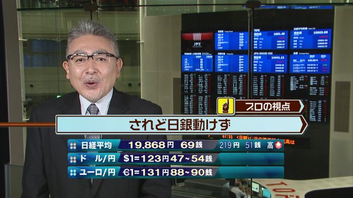日経平均株価　前日比２０２円高で寄りつき