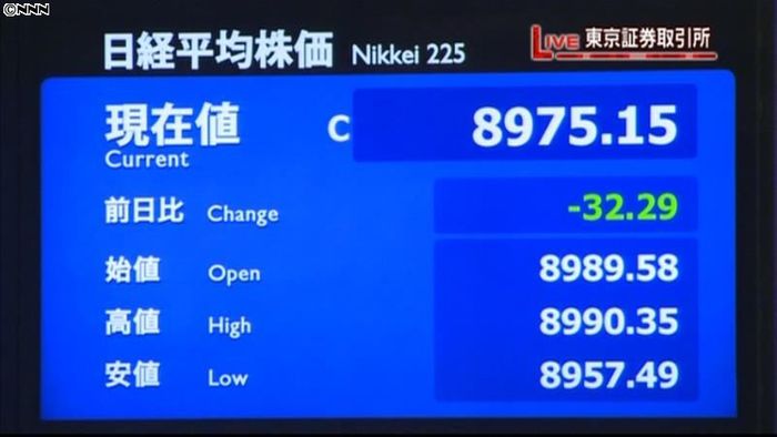 日経平均8975円15銭 6日終値