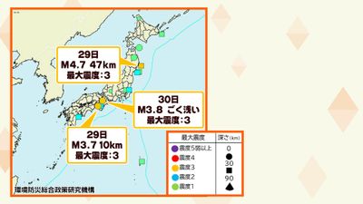 先週震度3が3回発生 地震確率計算方法は