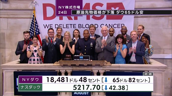 NYダウ65ドル安 原油先物価格下落で