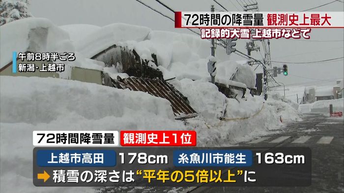 “７２時間の降雪量”観測史上最大　新潟県