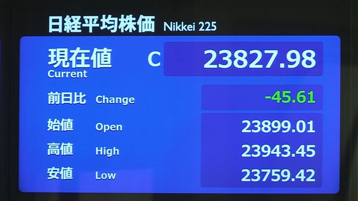 日経平均 上昇反動で利益確定の売り広がる