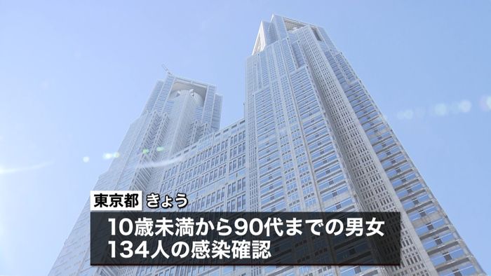 東京都　新型コロナ新たに６人の死亡を確認