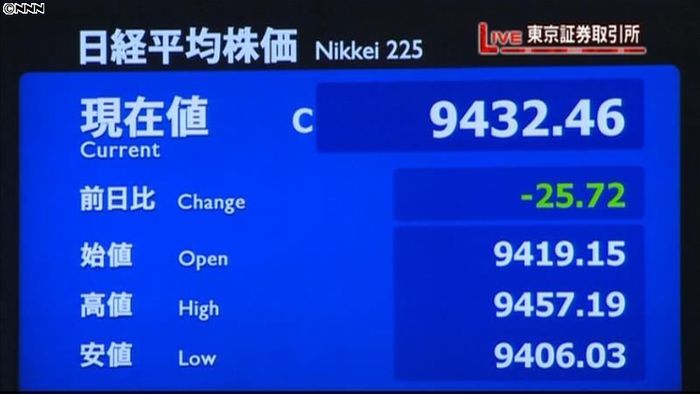 日経平均9432円46銭 4日終値