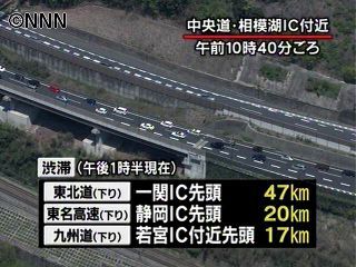 5連休初日 高速の渋滞ピーク(13時半)