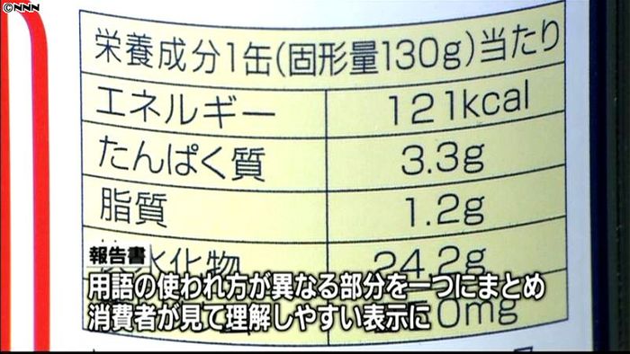 食品表示“見て理解が容易”報告書まとまる