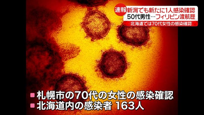 札幌で70代女性の感染確認 道内163人