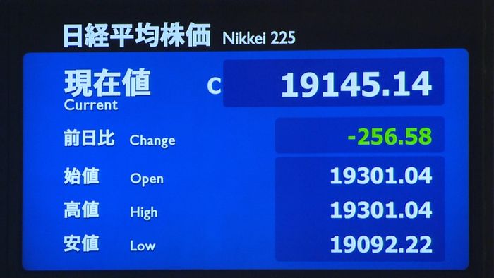 日経平均一時300円超下落 米株安などで