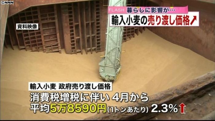 消費増税受け 輸入小麦売り渡し価格値上げ