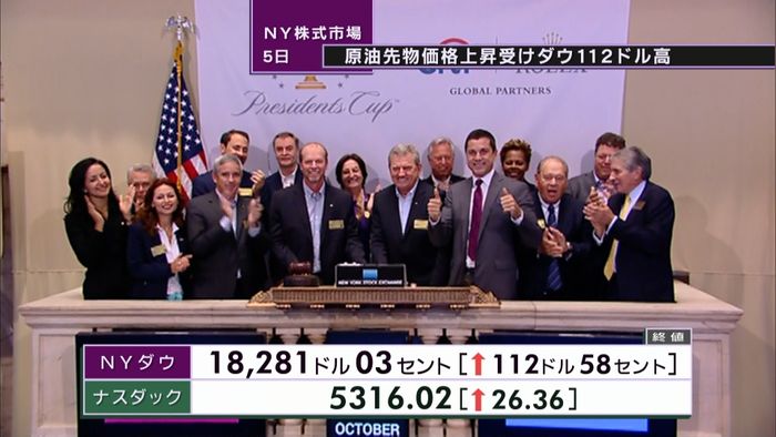 原油先物価格が上昇、NYダウ112ドル高