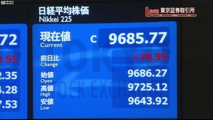 日経平均9685円77銭 21日終値
