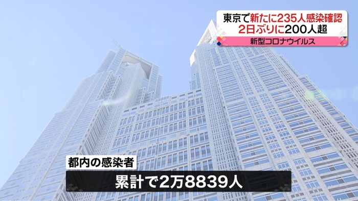 東京都235人感染 2日ぶり200人超