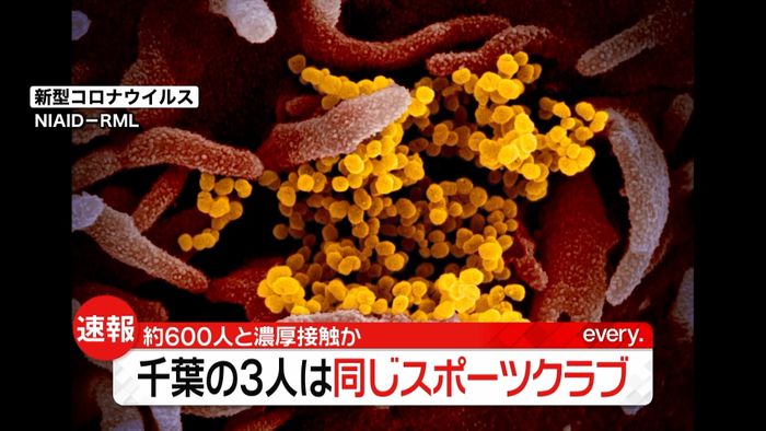 千葉の感染者3人 同じスポーツクラブ利用