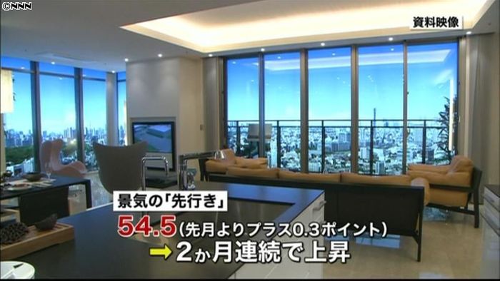 景気調査、“現状”低下も“先行き”に期待