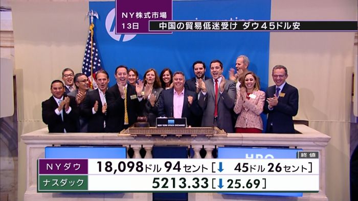 中国の貿易低迷受け、NYダウ45ドル安