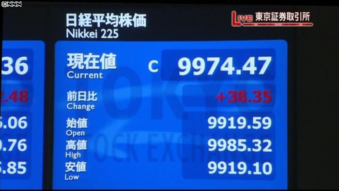 日経平均9974円47銭 15日終値