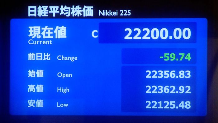 日経平均59円高 一時高騰も利益確定売り