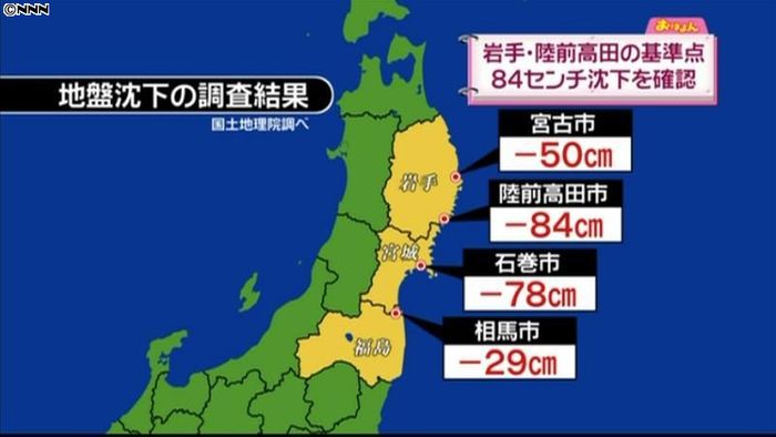岩手・陸前高田市で84センチ地盤沈下