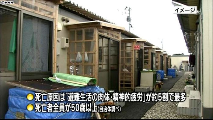 福島の震災関連死「避難生活の疲労」が5割