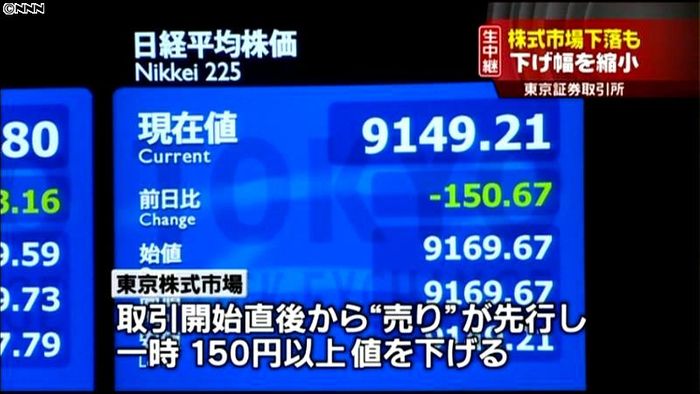 G7が声明 日経平均は一時150円超下落