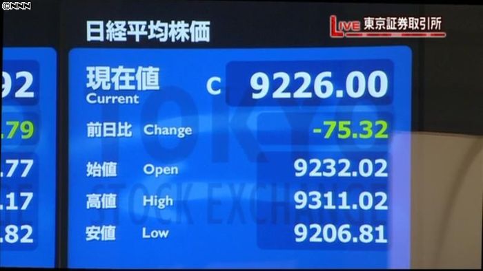 日経平均9226円00銭 7日終値
