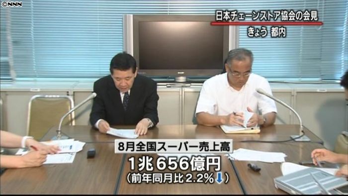 8月のスーパー売上高、3か月ぶりマイナス