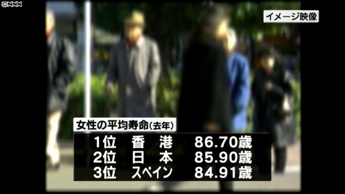女性の平均寿命が世界2位に、1位は香港