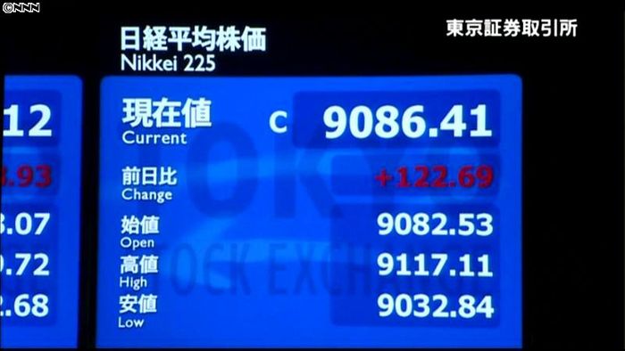 日経平均9086円41銭 15日終値