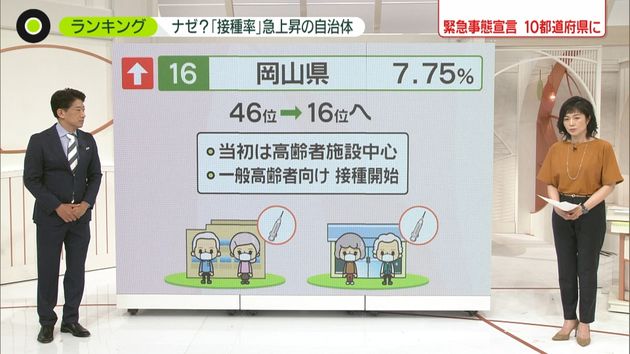 接種率ランキング 岡山 急上昇のナゼ