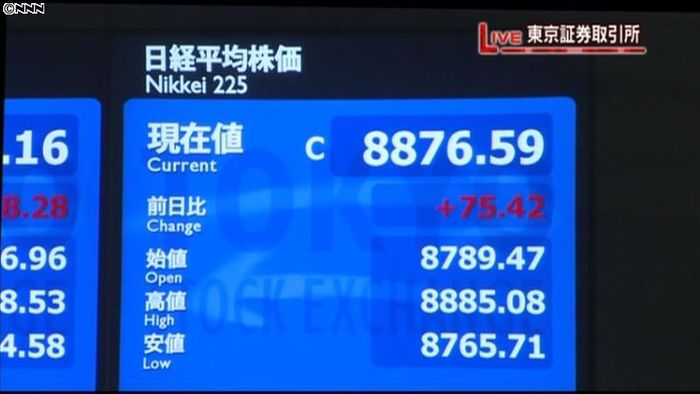 日経平均3日ぶり反発 終値8876円