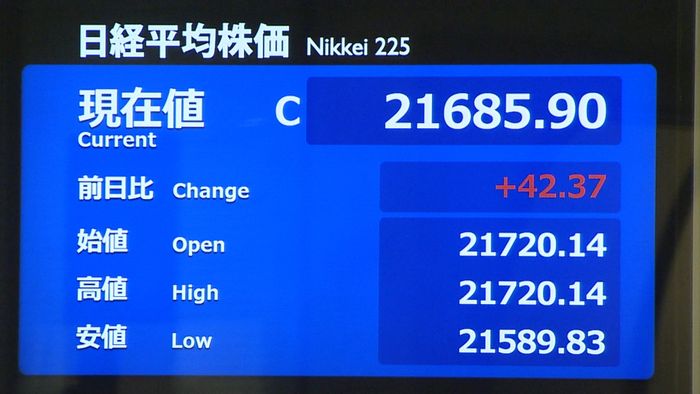 日経平均 NYダウ株高を受け…小幅続伸