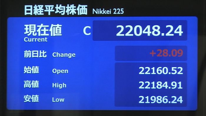 日経平均28円高 米中貿易の進展へ期待感