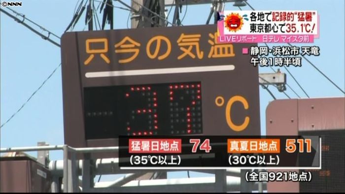 各地で猛暑日　甲州市勝沼で３８．５℃