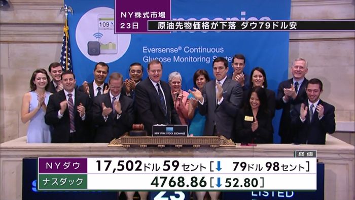 原油先物価格が下落 NYダウ79ドル安
