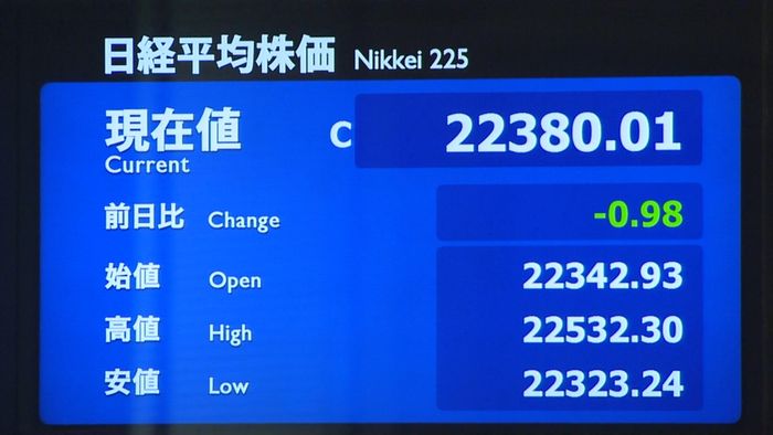 日経平均98銭安 8月下旬以来の5日続落