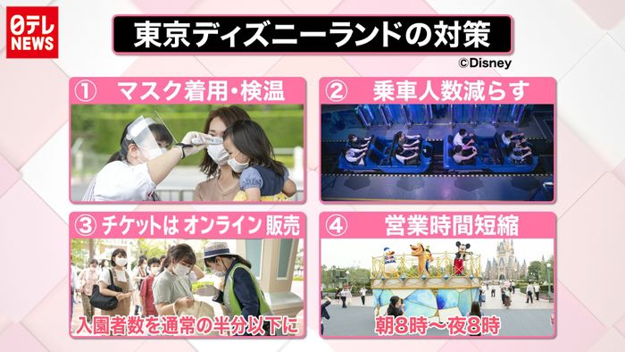 東京ディズニーランド 独自感染対策とは?