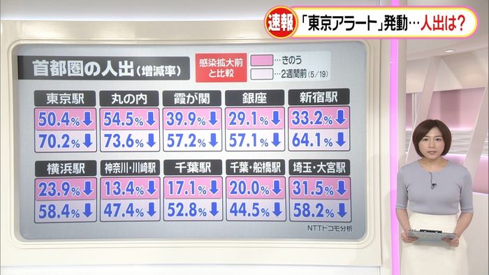 2日の人出 銀座や新宿駅は約7割まで戻る