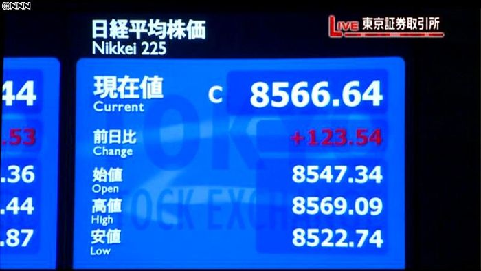 日経平均、4日ぶりに8500円台を回復