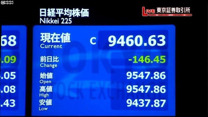日経平均続落、1か月ぶりに9500円割れ
