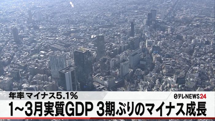 1~3月実質GDP 3期ぶりマイナス成長