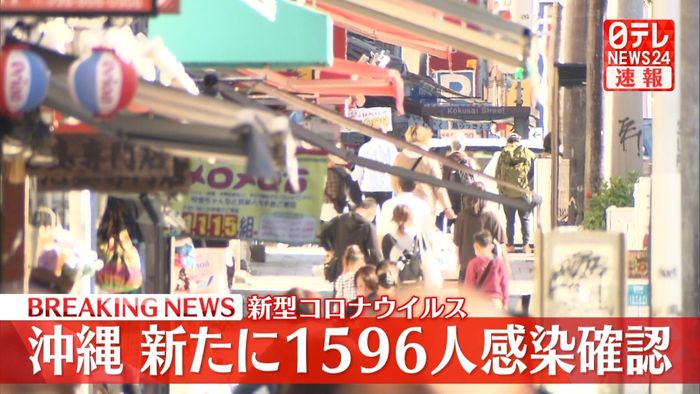沖縄県で新たに１５９６人の感染確認