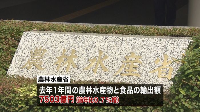農林水産物輸出額、4年連続で過去最高