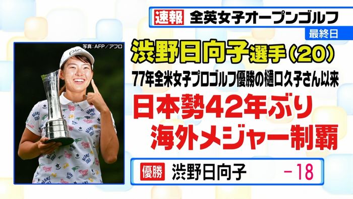 全英女子ゴルフ 20歳の渋野選手が優勝