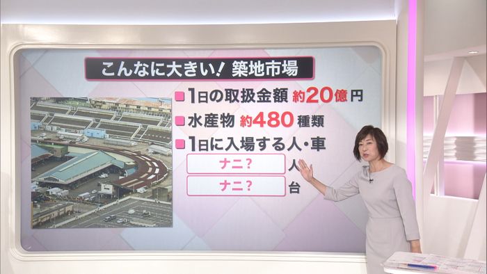 築地が豊洲へ 競りがストップ…影響は?