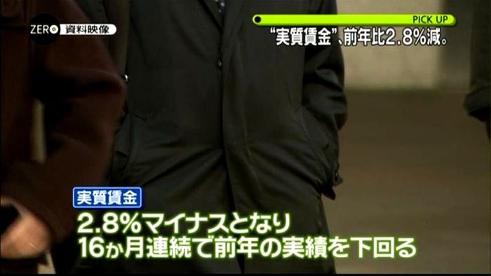 “実質賃金”前年比2.8%減