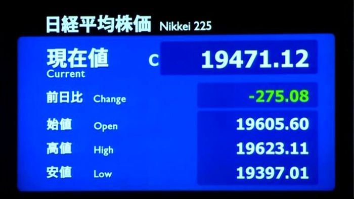 日経平均275円安 終値1万9471円