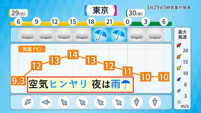 関東は花曇り…夜は南部を中心に雨の所も