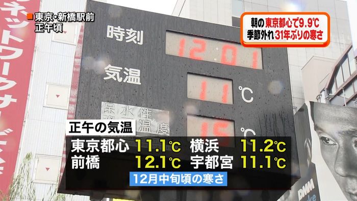 東京都心で９．９℃　３１年ぶりの寒さ